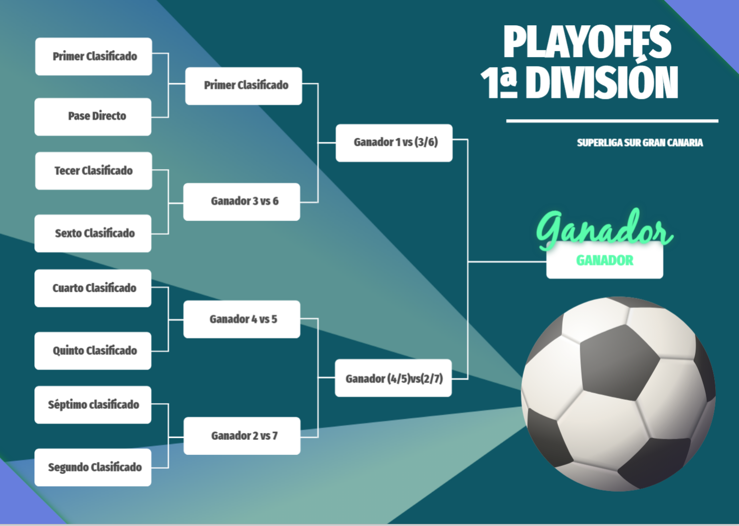 PLAYOFFS 1ª