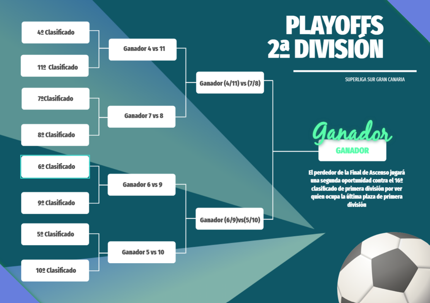 PLAYOFFS 2ª